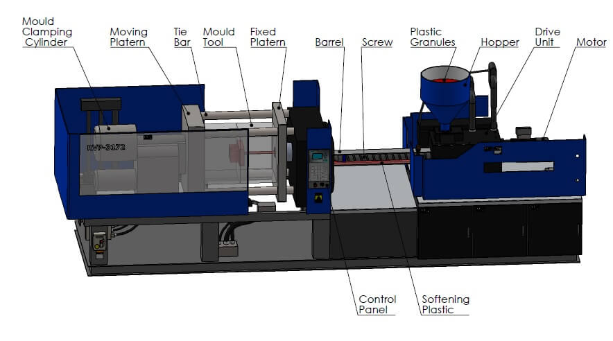 RSP: Plastic Mold Injection Process