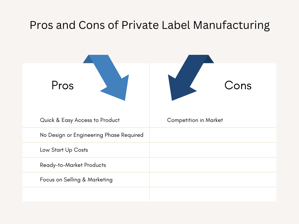 Private Label Advantages & Disadvantages