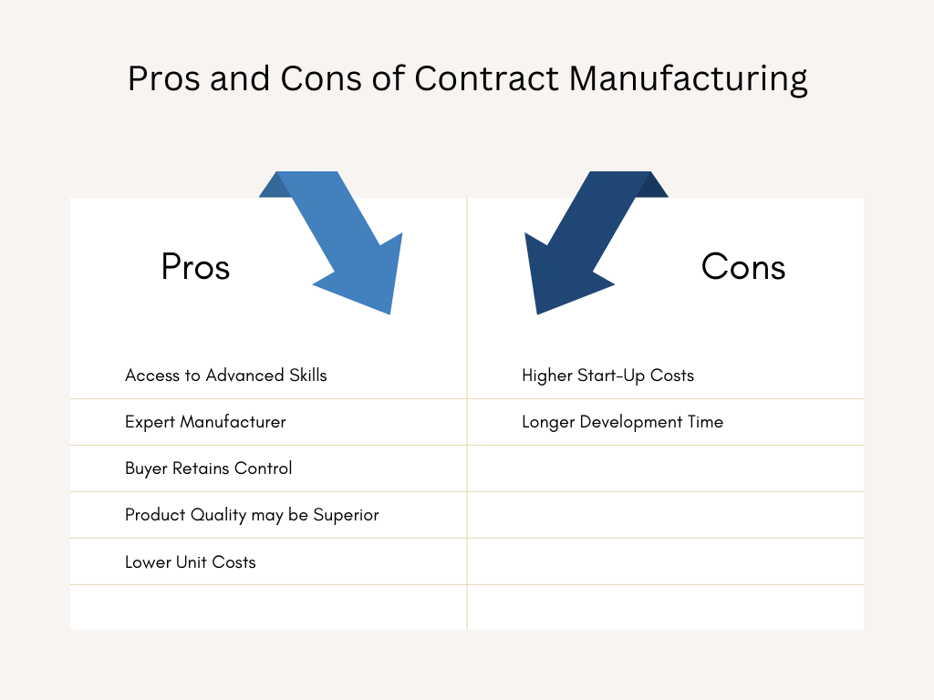 Contract Manufacturing Advantages & Disadvantages