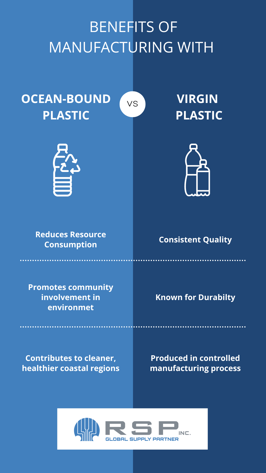 Benefits of Manufacturing with Ocean-Bound Plastic vs. Virgin Plastic 